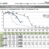 就職みらい研究所調査　大学生の就職活動実施率