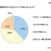 保護者の手伝い