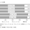 おこづかいの有無