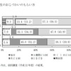 小学生のおこづかいのもらい方