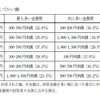 小学生のおこづかい額