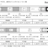 中学生・高校生の1か月のおこづかい額