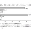 中学生・高校生のおこづかいをもらうにあたっての前提条件