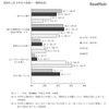 お年玉の取扱い（複数回答）