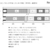 おこづかいが不足した時の対応（中学生・高校生）