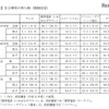 自分専用の持ち物（複数回答）