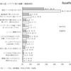 トラブルなどの経験（複数回答）