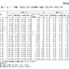 年齢別人口の推移