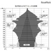 わが国の人口ピラミッドの推移