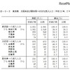 東京都・大阪府・愛知県へのおもな流入人口