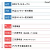 スケジュール