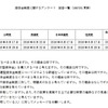 奨学金制度に関するアンケート回答一覧（一部）　画像：全国大学生活協同組合連合会「奨学金制度に関するアンケート回答一覧（160101更新）」