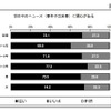世の中のニュースに関心がある