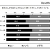 若田さんが宇宙から半年ぶりに帰ってきたことを知っている