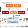 九州大学「ラーニングアナリティクスセンター（LAC）」の概要