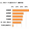 理科の自由研究テーマについて