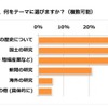 社会の自由研究テーマについて