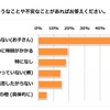 読書感想文の不安なこと
