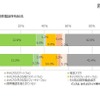 中学生の携帯電話所有状況（保護者調査）