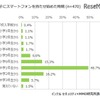 子どもにスマートフォンを持たせ始めた時期（保護者調査）