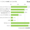 スマートフォンへの対策（中学生調査）