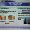 ドライ性能や乗り心地によって雪のない早期装着が可能