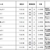 プログラム内容