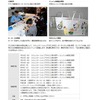 ヤマハとヤマハ発動機による「工場見学と体験教室」 日程や詳細