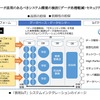 「教育IoT」システムインテグレーションのイメージ