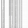 「うるう秒」実施日一覧