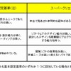 「未踏スーパークリエータ」の定義