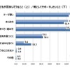 自由研究で子どもが苦労しそうなこと