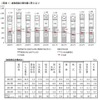 金融資産の保有額　一覧