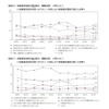 金融資産残高の増減理由