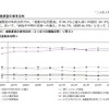 金融資産の保有目的