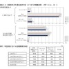 金額別のおもな資金決済手段