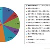 プログラミング教室に通うことで期待する効果
