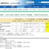 総務省「家計調査報告」9月速報