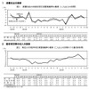 消費支出と勤労者世帯の収入の推移