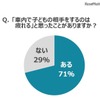 車内で子どもの相手をするのは疲れるか