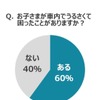 車内で子どもがうるさくて困ったことはあるか