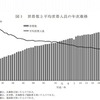 世帯数と平均世帯人員の年次推移