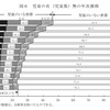 児童の有（児童数）無の年次推移