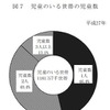 児童のいる世帯の児童数