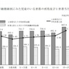 末子の年齢階級別にみた児童のいる世帯の所得および1世帯あたり平均有業人員