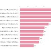 学校での英語の授業や活動について