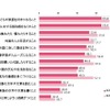 小学校での英語教育に望むこと（満足度別）