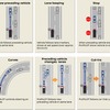 日産の自動運転技術 プロパイロット