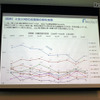 【関西】上位10校の志願度の経年推移