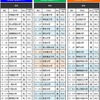 知っている大学